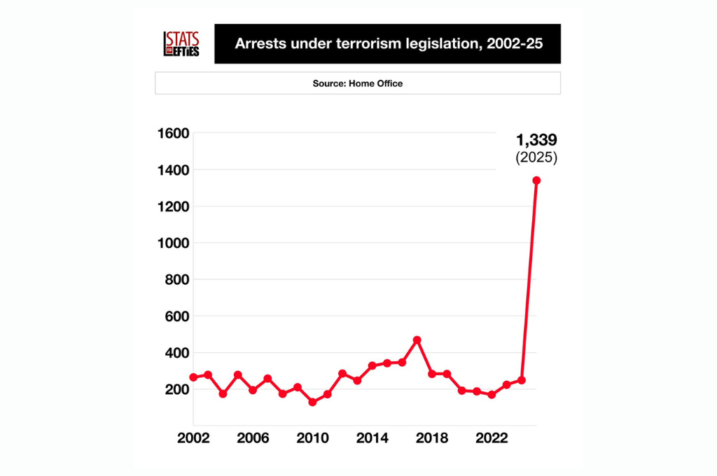 In a country allegedly short on prison space….