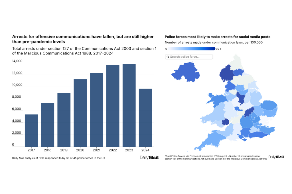 Britain’s Speech Gulag Exposed: 10,000 Arrested Last Year For Social Media Posts