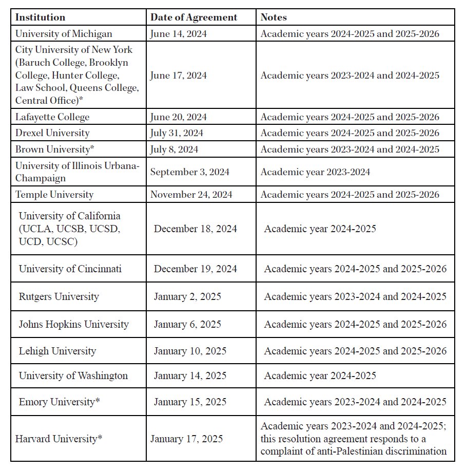New Report: Civil Rights Law Weaponized to Chill Campus Speech