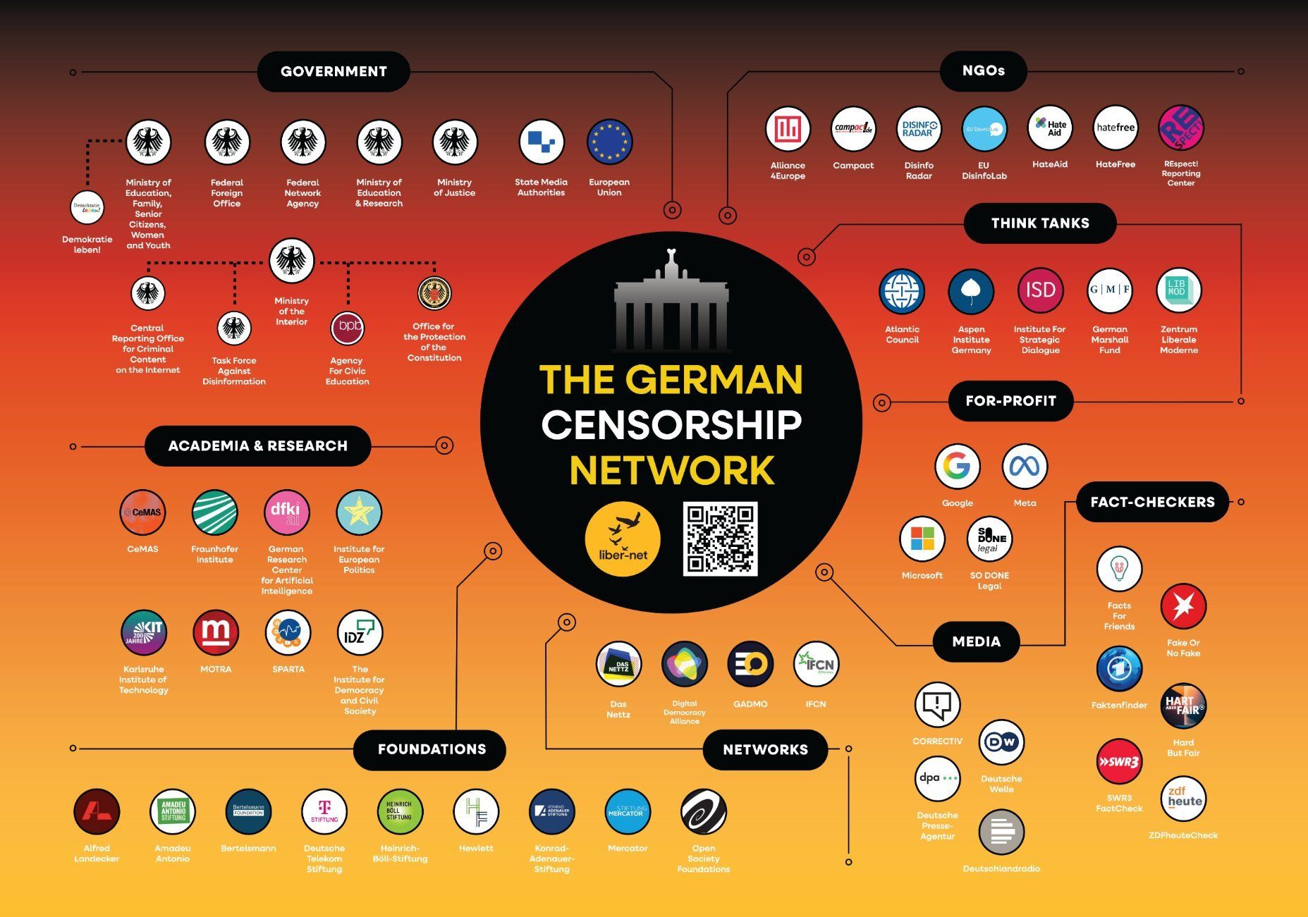 The Censorship Industrial Complex’s Power Grip in Germany