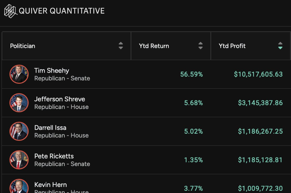 This is How They Make Money