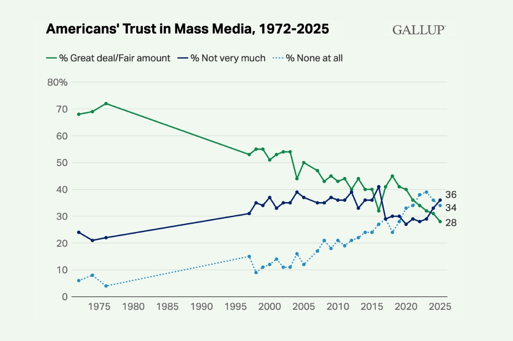 The Washington Post “Bloodbath”