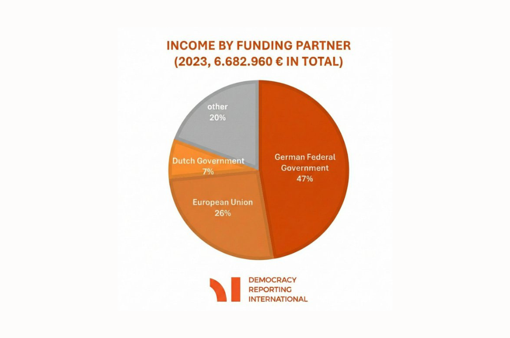 You won’t need censorship once you control the whole system