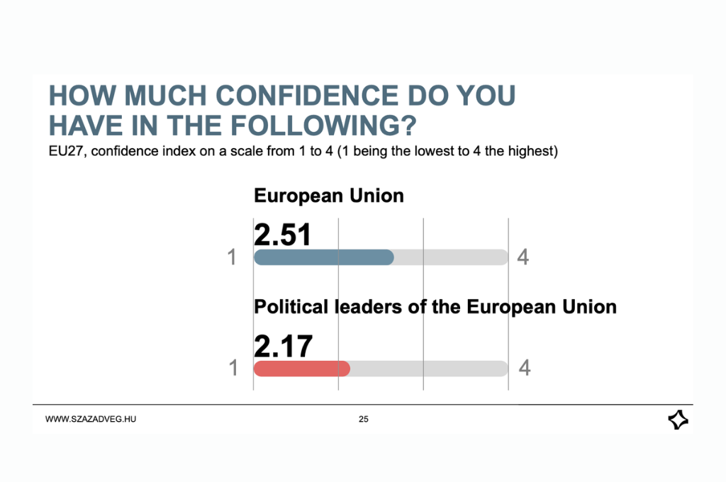 The Voters Hate Their Leaders