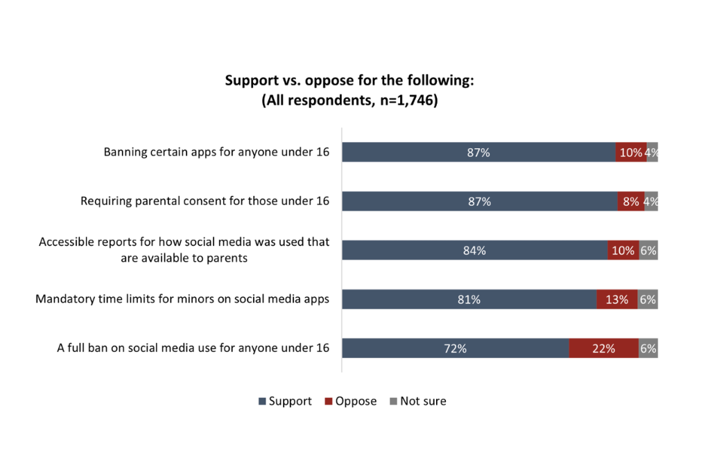 Why child protection = surveillance