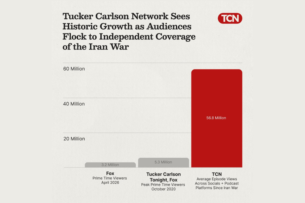 Tucker Carlson is the most consequential journalist