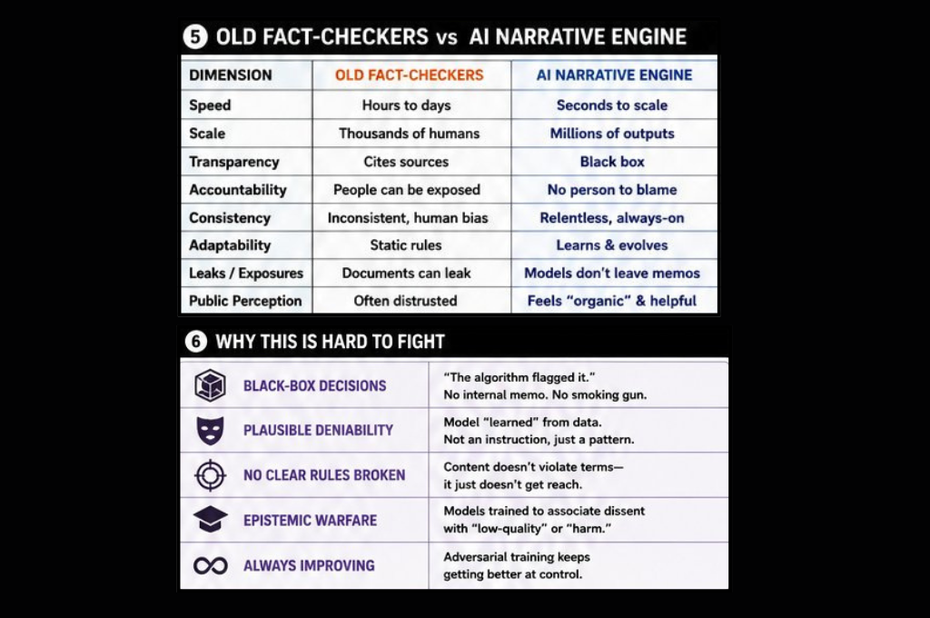 How the Deep State weaponizes AI to control the narrative