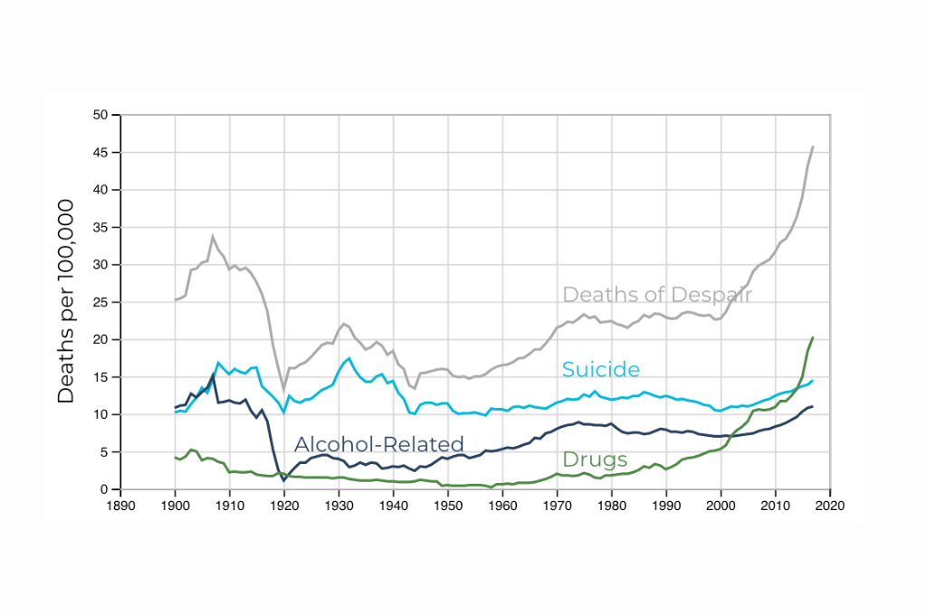 Neoliberalism and despair